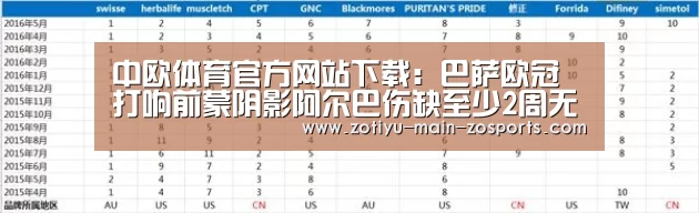 中欧体育官方网站下载:巴萨欧冠打响前蒙阴影阿尔巴伤缺至少2周无缘国家德比+那不勒斯(图3) 中欧体育官方网站最新版
